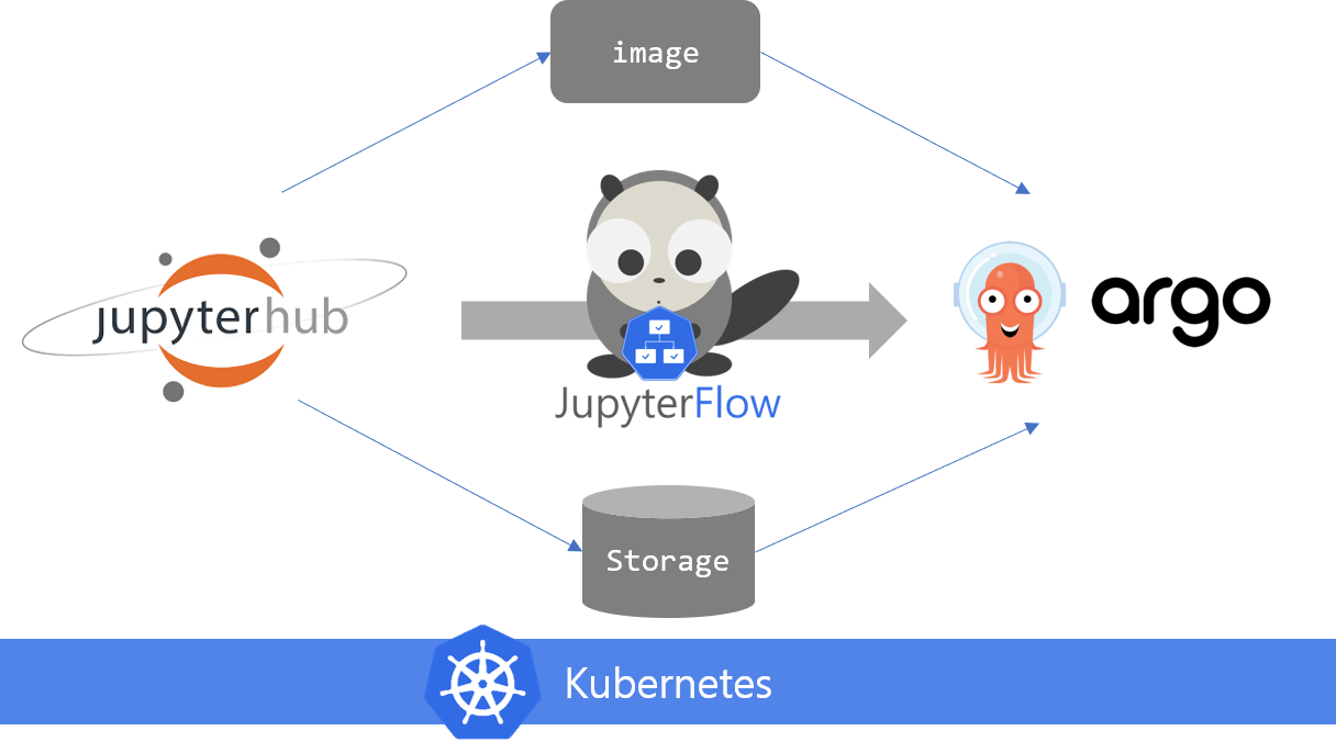 jupyterflow Architecture