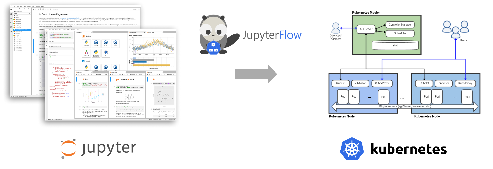 jupyterflow k8s