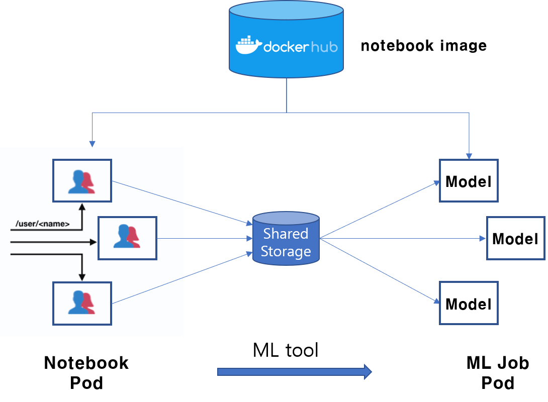 JupyterHub